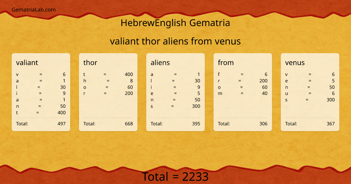 valiant thor aliens from venus in hebrewEnglish Gematria